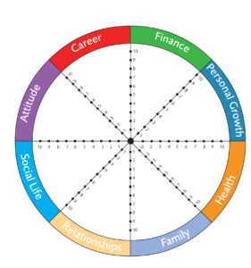 Prevent Stress - Plan Your Wheel