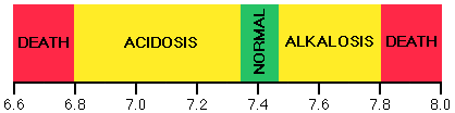 acid alkali balance