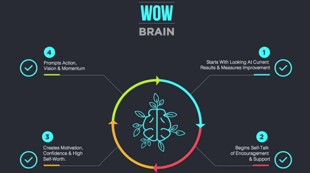 wow-brain